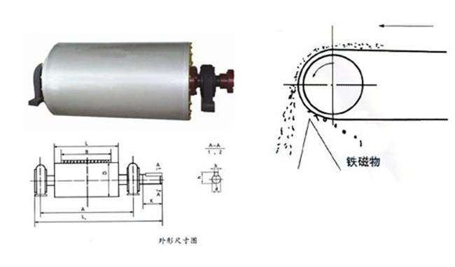 S97系列永磁分离滚筒